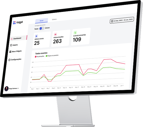 Dashboard de métricas